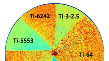 Pie chart of titanium alloys