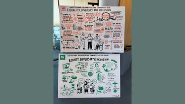 Two graphics titled 'Equality, Diversity and Inclusion' 