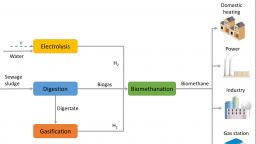 Visual guide to the biomethanation process