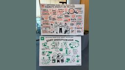 Two graphics titled 'Equality, Diversity and Inclusion' 