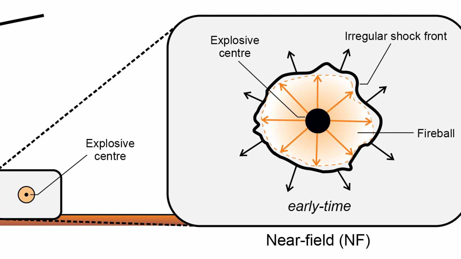 Thumbnail for Mechanisms and Characterisation of Explosions (MaCE) | MAC 