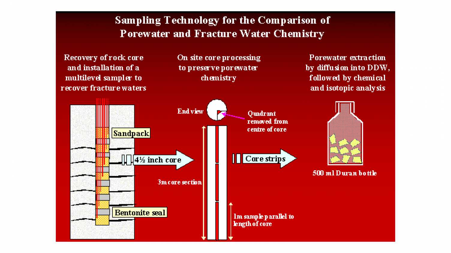 Thumbnail for Processes controlling the natural attenuation of fuel hydrocarbons and MTBE in t…