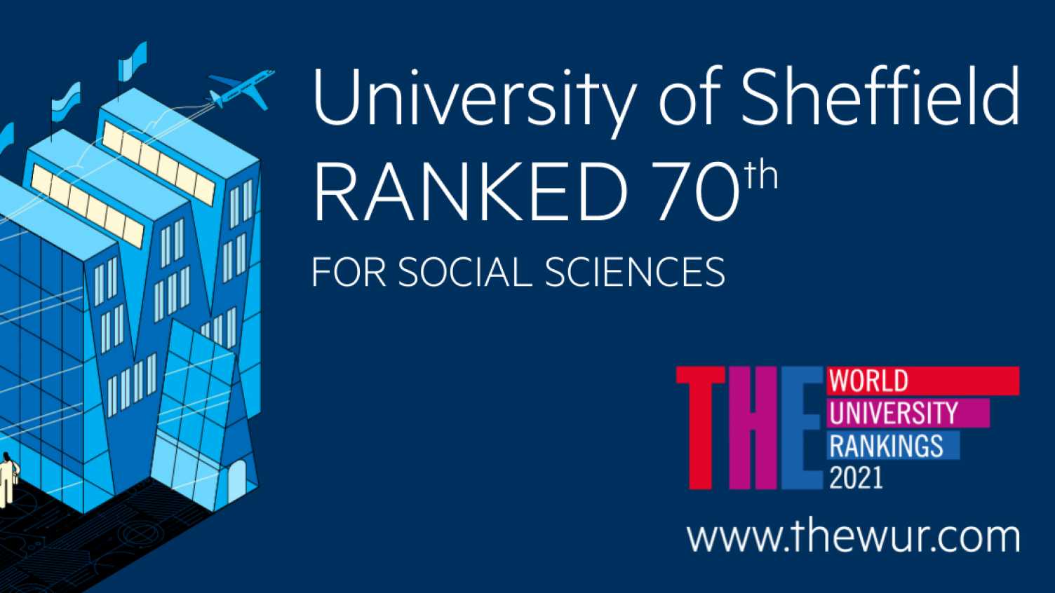 Thumbnail for University of Sheffield ranks in the top 100 in the world for Social Sciences | …