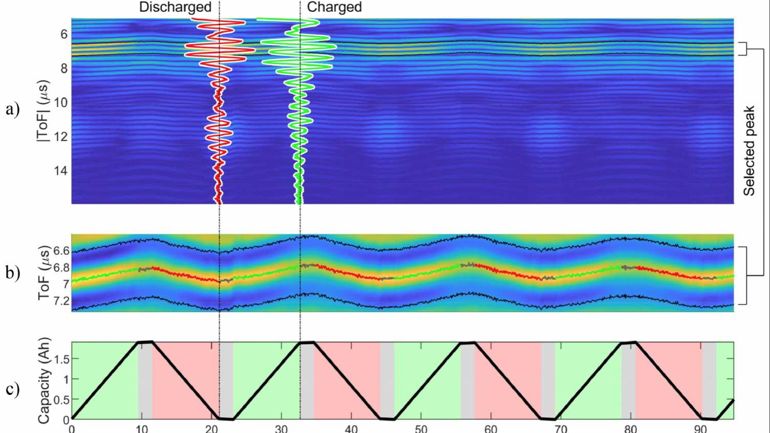 Thumbnail for Using Ultrasound with a Lithium Ion Battery to Determine Capacity | Leonardo Cen…