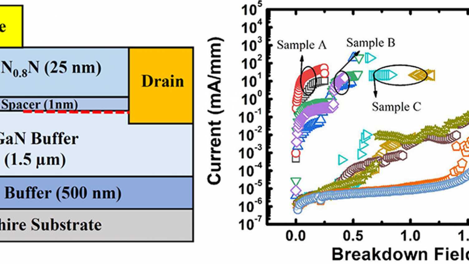 Thumbnail for Intrinsic limits of GaN electronics | Centre for GaN Materials and Devices 