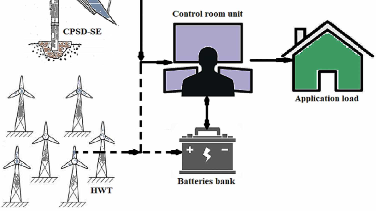 Thumbnail for New integrated hybrid microgrid could supply renewable, cheap and efficient ener…