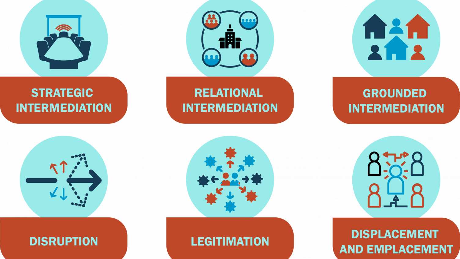 Thumbnail for Co-producing city-regional intelligence: new open access paper out in Regional S…