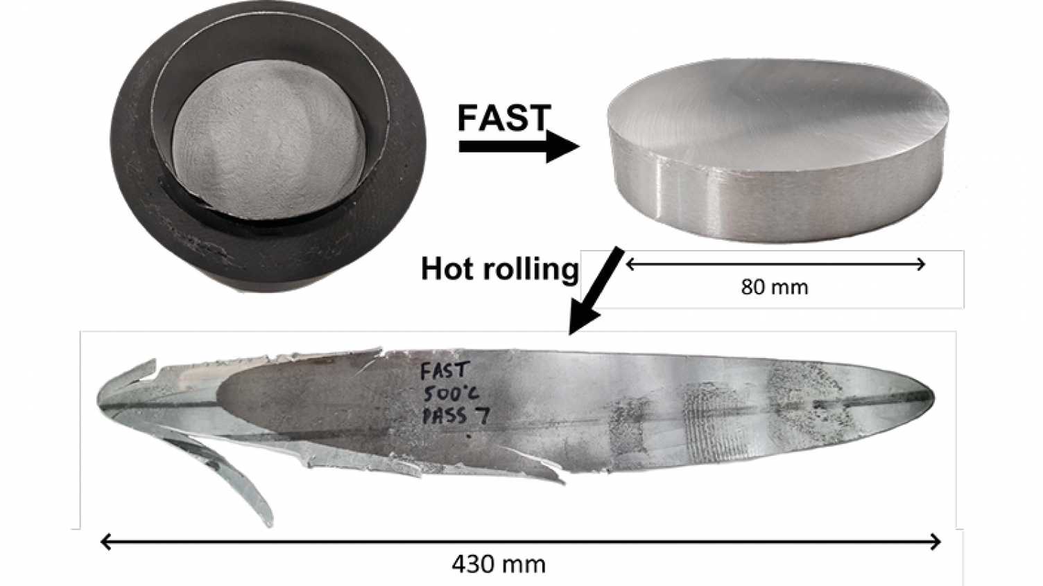 Thumbnail for Solid-State Processing of Surplus Aluminium Alloy Powders through a Combination …