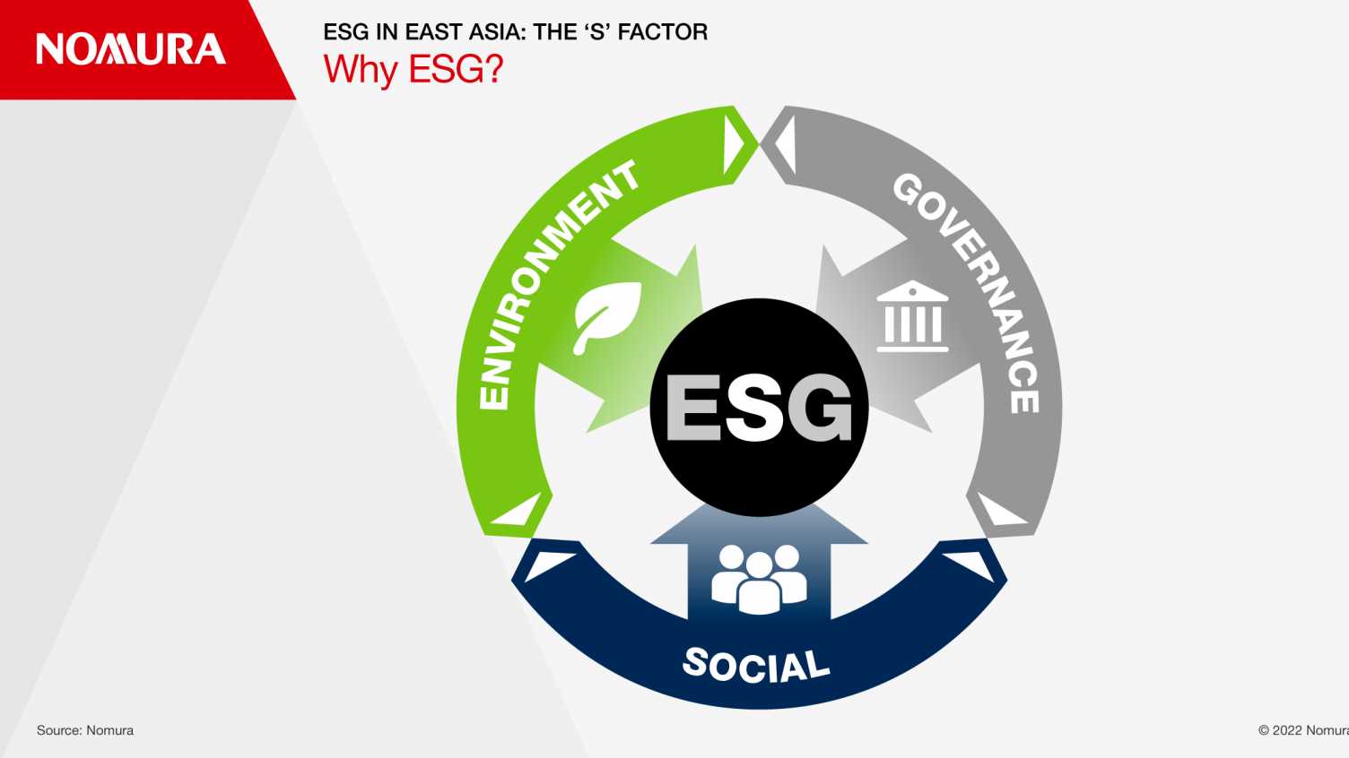 Thumbnail for About the Nomura Group Project | Languages, Arts and Societies 