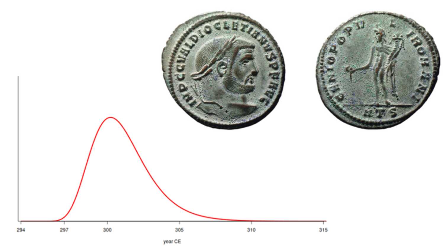 Thumbnail for Quantifying Uncertainty in Expert Archaeological Dating Evidence | Mathematical …
