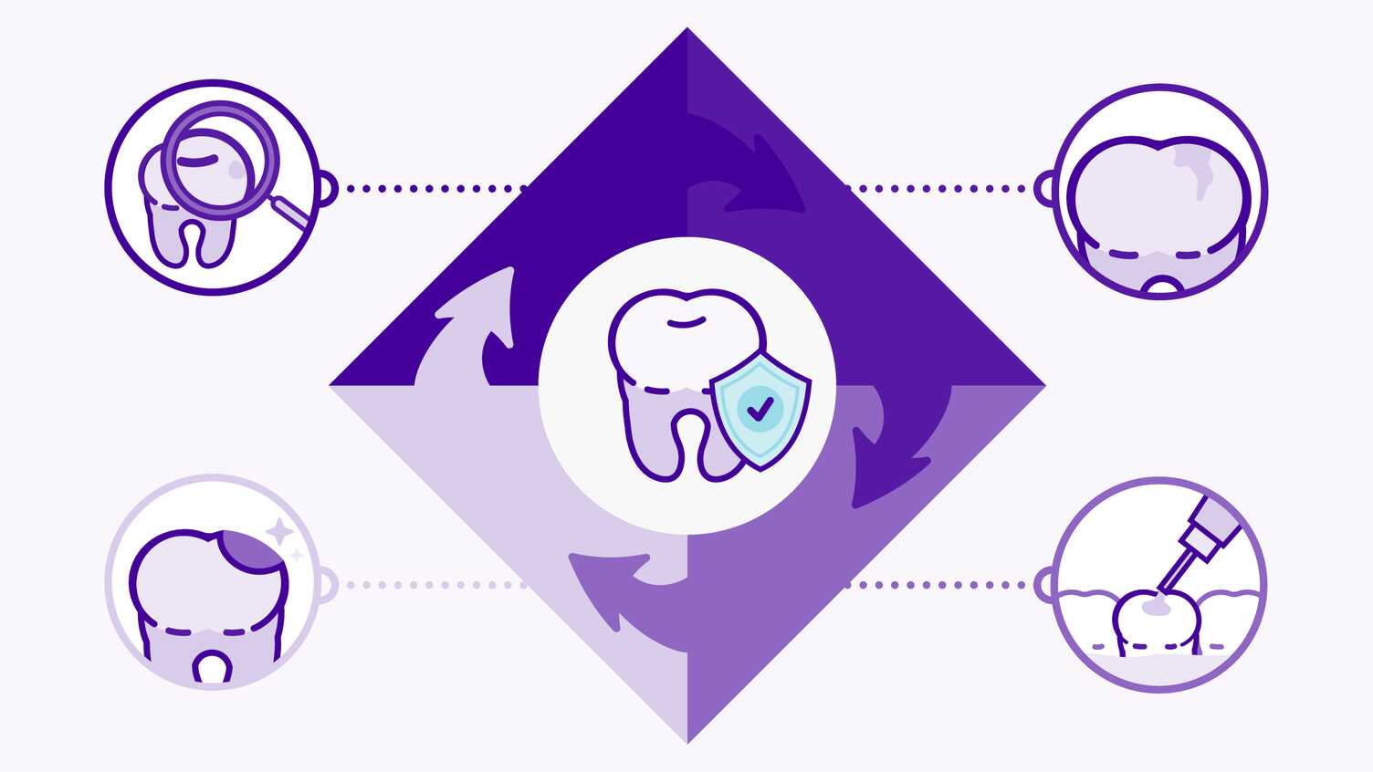 Thumbnail for The MILD study | Clinical Dentistry 
