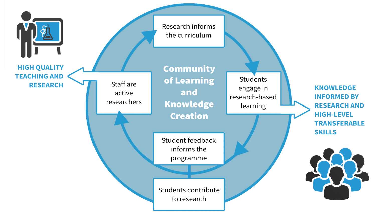 Thumbnail for What does it mean to learn in a research-led University? | Education at Sheffiel…