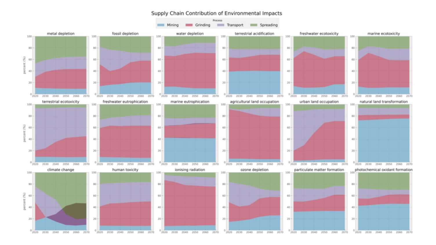 Thumbnail for Sustainable supply chain and life cycle assessment (LCA): summary 2016-2025 | Le…